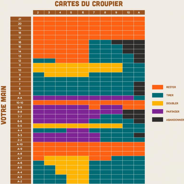 strategie de base tableau blackjack